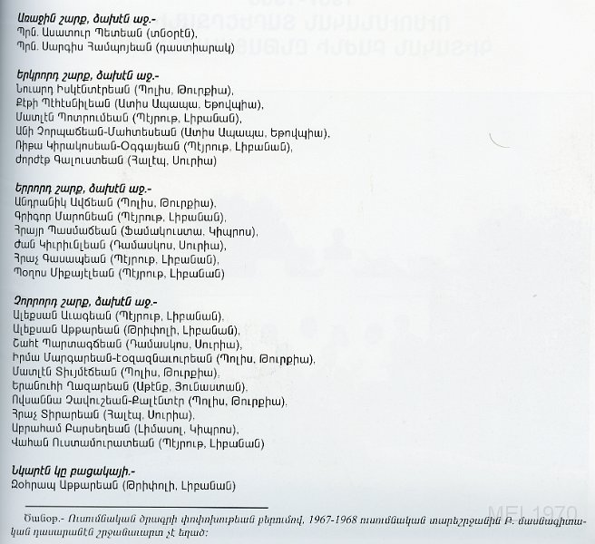 Class 67-68 art section names.jpg